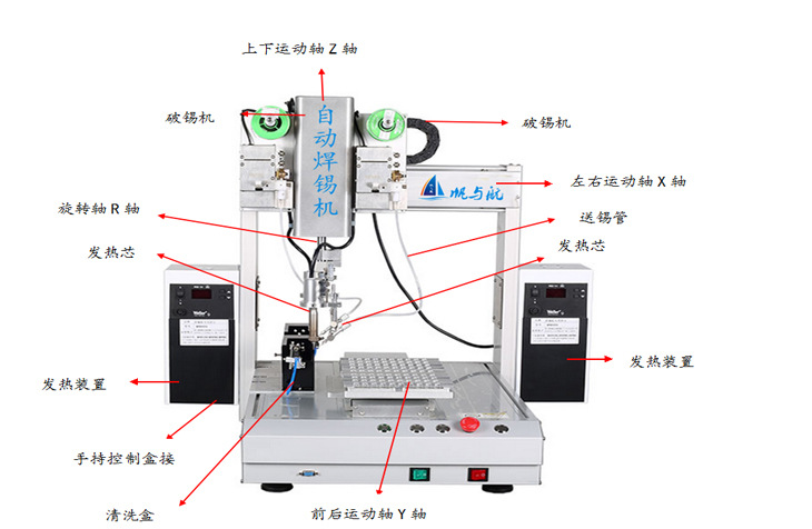 三軸雙頭自動(dòng)焊錫機功能介紹