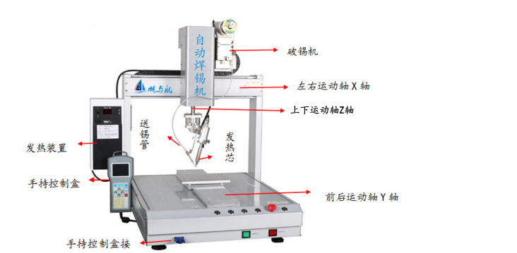 三軸雙頭自動(dòng)焊錫機功能介紹