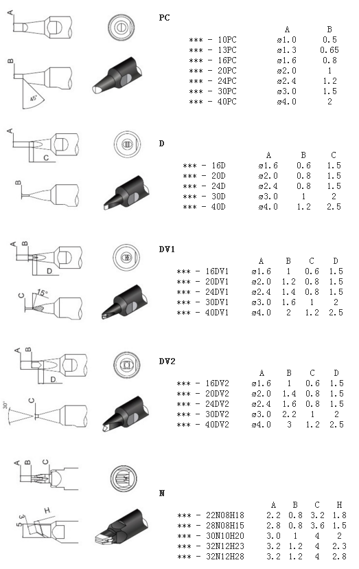 快克910自動(dòng)焊錫機器人烙鐵頭參數